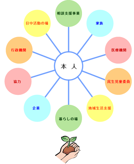 支援の輪２